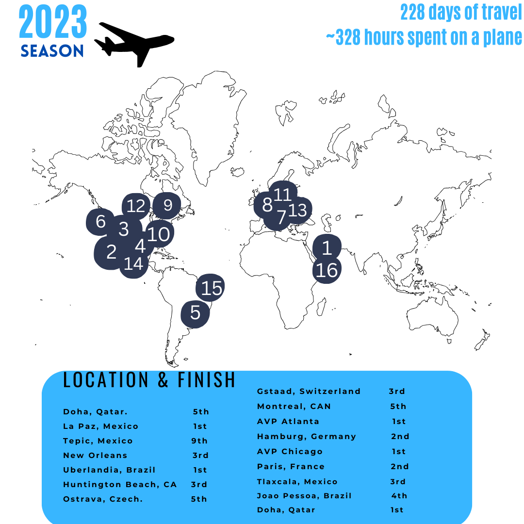 2023 SEASON RECAP — TKN Tandem